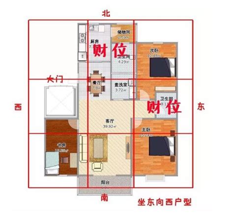 家裡的財位在哪裡|房間財位在哪裡？財位布置、禁忌快筆記，7重點輕鬆。